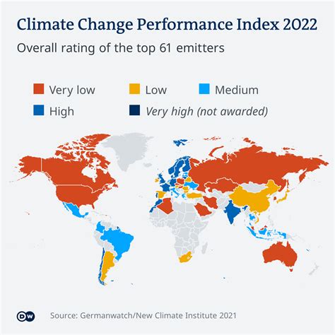 climate change progress 2022